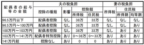 会計ニュース 119号　図1