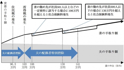 %e4%bc%9a%e8%a8%88%e3%83%8b%e3%83%a5%e3%83%bc%e3%82%b9%e3%80%80%e5%9b%b32