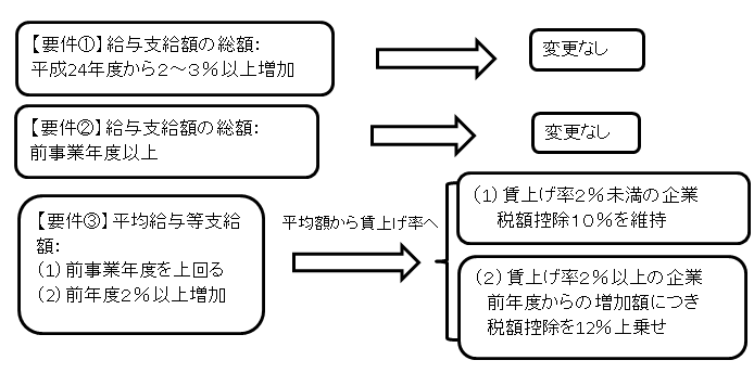 図4