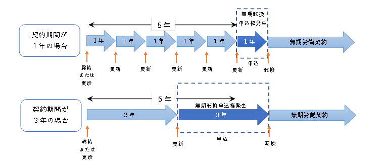 会計ニュース　30.2