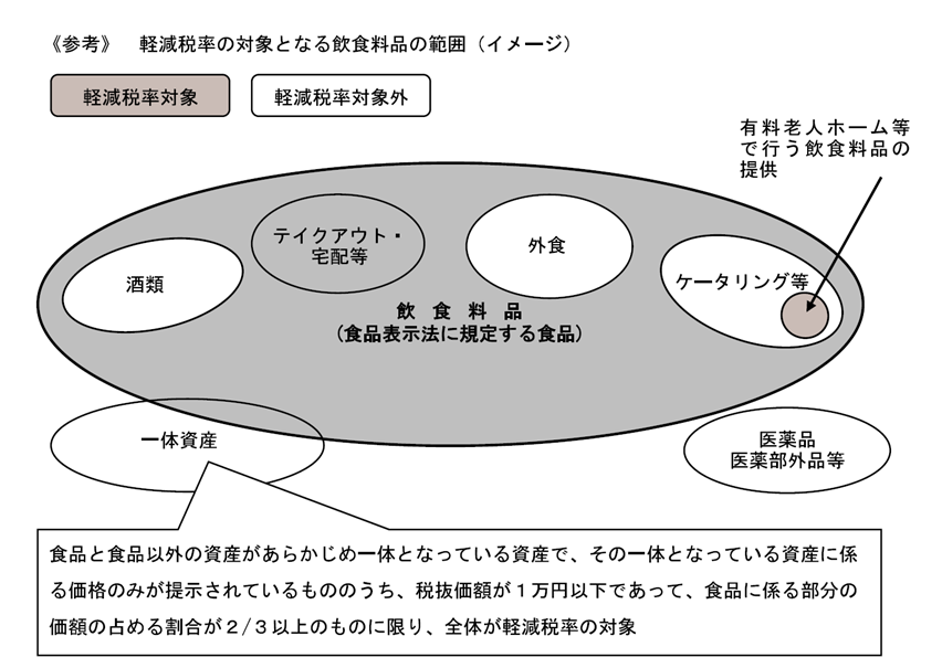 図